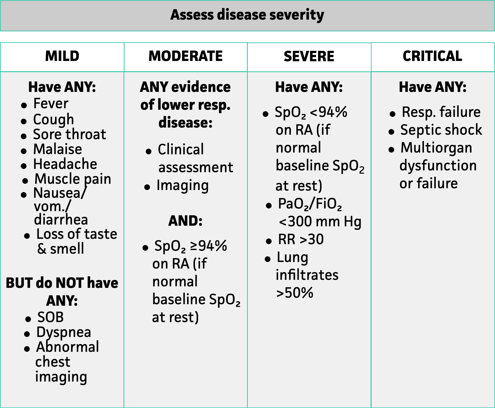 ACEP ED COVID19 Management Tool MDCalc