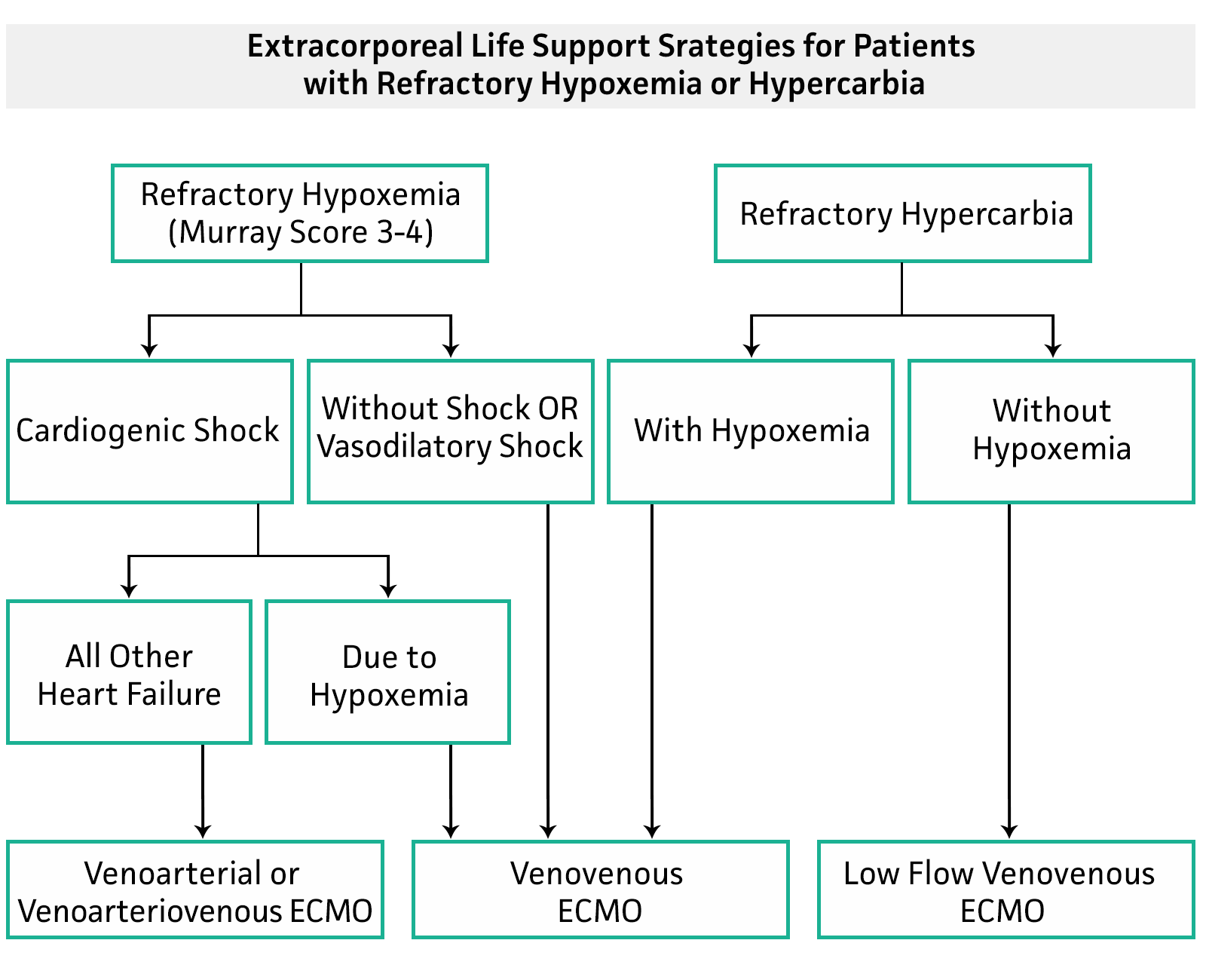 Murray Score for Acute Lung Injury - MDCalc